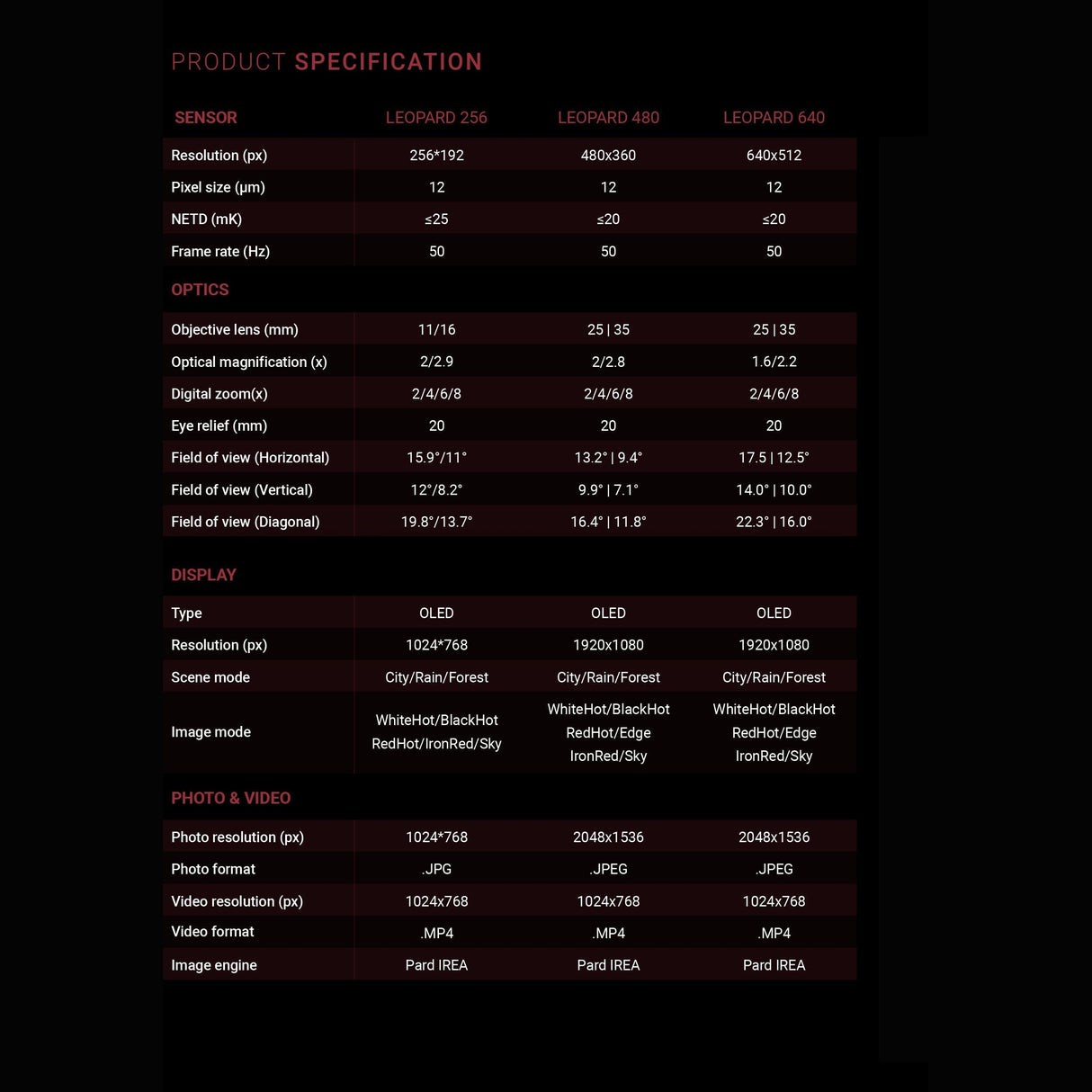 Leopard 25mm 480 – PARD