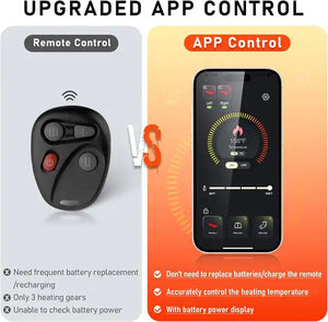 Beheizbare Einlegesohlen PRO 2 + APP – HEET