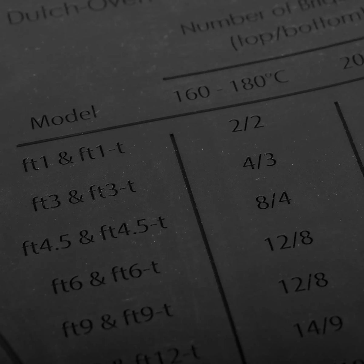 Silicone Mat/ Dutch Oven sizes - Petromax