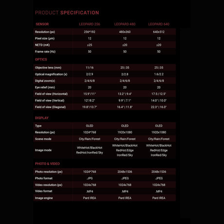 Leopard 25mm 480 LRF – Pard