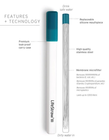 Sip Nakrętka filtrująca 3 szt. z 3 etui - LifeStraw
